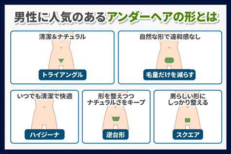 ちんげ 手入れ|【男性の陰毛処理】アンダーヘア処理の正解とおすす。